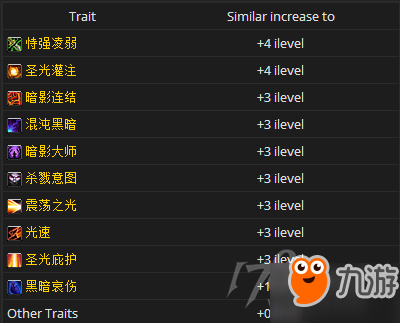 魔兽世界7.3虚空熔炉全职业熔炉特质推荐 全职业全专精熔炉