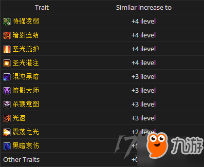 魔兽世界7.3虚空熔炉全职业熔炉特质推荐 全职业全专精熔炉