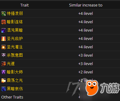 魔兽世界7.3虚空熔炉全职业熔炉特质推荐 全职业全专精熔炉