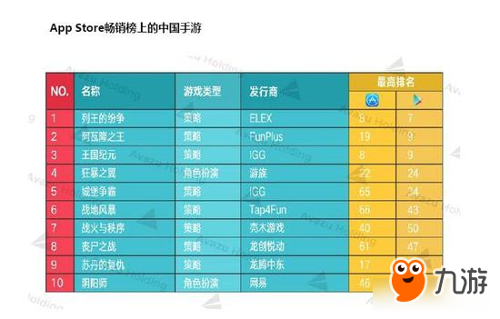 《三国志2017》领航国内SLG 天戏互娱宣布强势出海在即