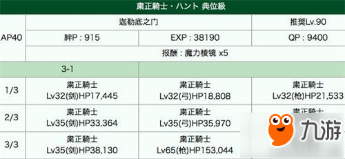 FGO大騎士勛章狩獵本敵人配置與攻略英靈推薦