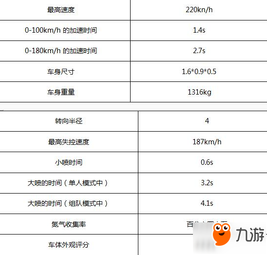 QQ飛車手游神圣天使評(píng)測(cè)介紹 A車中的佼佼者