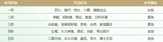 問道幫派結(jié)構(gòu)分階玩法 問道幫派結(jié)構(gòu)分階怎么分