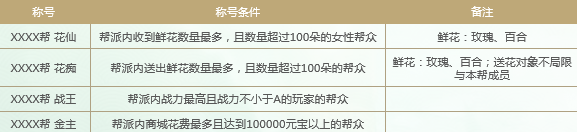 問道幫派結(jié)構(gòu)分階玩法 問道幫派結(jié)構(gòu)分階怎么分