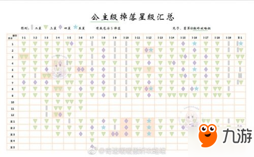 奇迹暖暖梦入琉璃殿第1关怎么搭配 寻梦之旅高分攻略