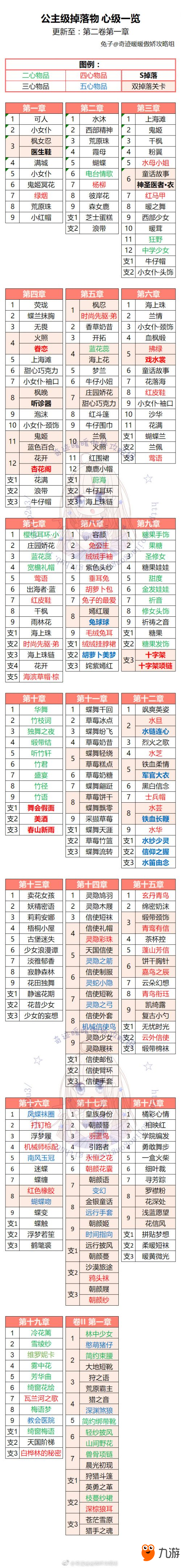 奇跡暖暖斗室書香攻略 夢入琉璃殿第5關(guān)攻略