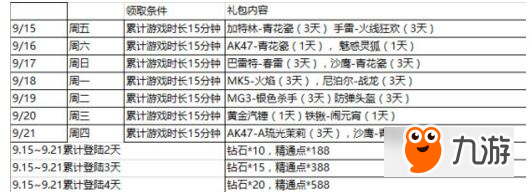 cf手游9月開火趴9月15日開放 滿屏金卡再次上線死神八折