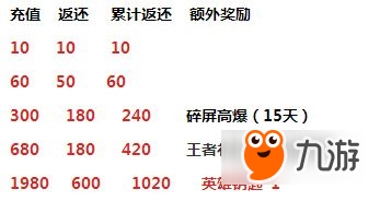 cf手游9月開火趴9月15日開放 滿屏金卡再次上線死神八折