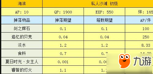 FGO國服泳裝活動海濱副本材料掉表