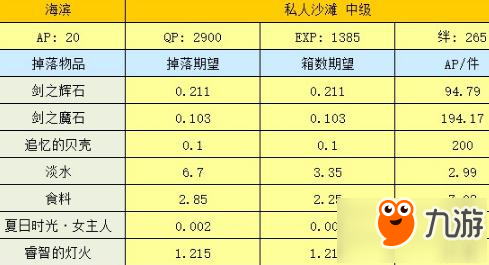 FGO国服泳装活动海滨副本材料掉表