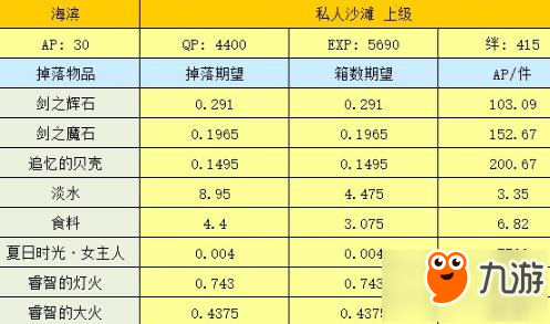 FGO國服泳裝活動海濱副本材料掉表