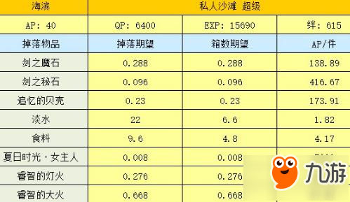 FGO国服泳装活动海滨副本材料掉表