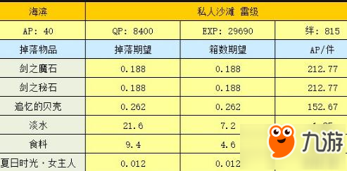 FGO國服泳裝活動海濱副本材料掉表