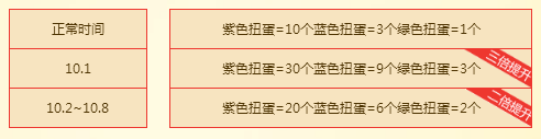 QQ飛車十一歡樂(lè)扭蛋機(jī)活動(dòng)地址 QQ飛車十一歡樂(lè)扭蛋機(jī)