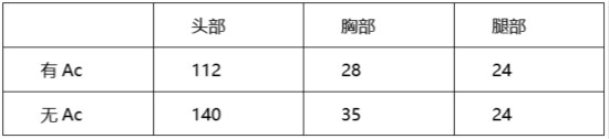 cf手游AK47應(yīng)用寶好用嗎 AK47應(yīng)用寶屬性介紹