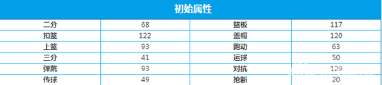 街籃龍心圖鑒 技能時裝屬性加點推薦