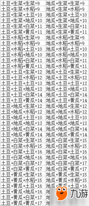 DNF所有农作物合成公式一图汇总 26个礼盒奖励物品大全