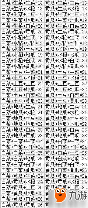 DNF所有农作物合成公式一图汇总 26个礼盒奖励物品大全