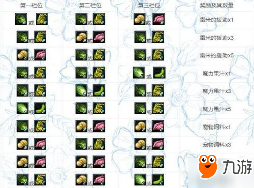 DNF所有农作物合成公式一图汇总 26个礼盒奖励物品大全
