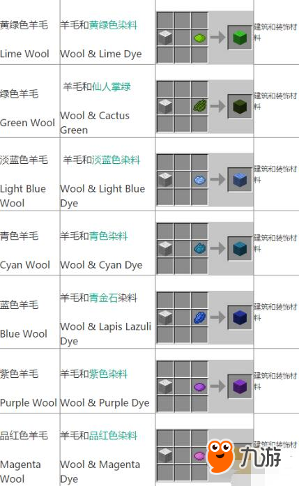 我的世界手游羊毛与染色剂合成公式分享