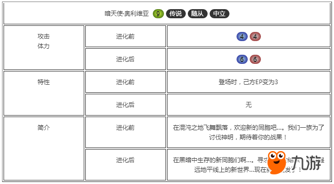 影之詩(shī)暗天使奧利維亞屬性介紹與立繪分享