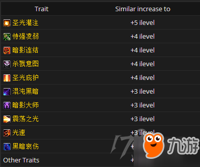 魔獸世界7.3虛空熔爐全職業(yè)全專精熔爐推薦 全職業(yè)熔爐特質