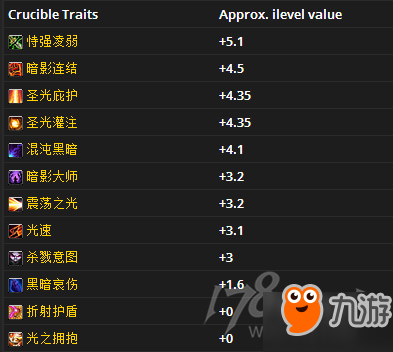 魔獸世界7.3虛空熔爐全職業(yè)全專精熔爐推薦 全職業(yè)熔爐特質