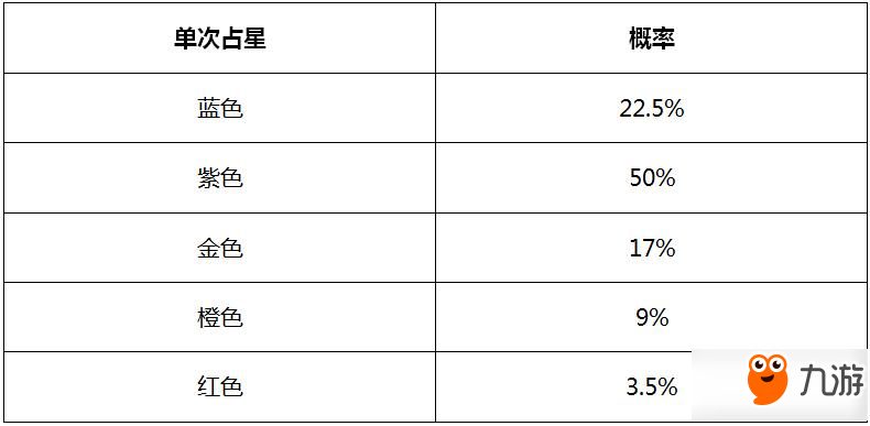 魔天记3D占星和寻宝概率大汇总