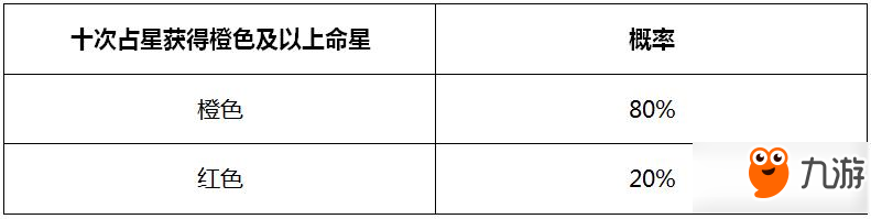 魔天记3D占星和寻宝概率大汇总