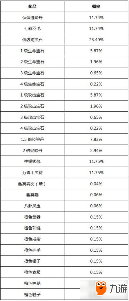 魔天记3D占星和寻宝概率大汇总