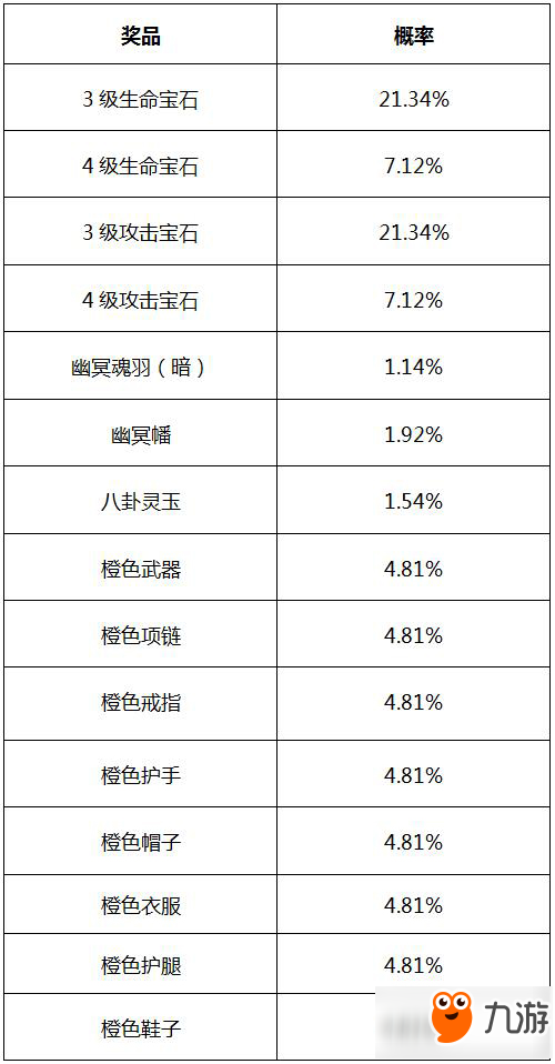 魔天记3D占星和寻宝概率大汇总