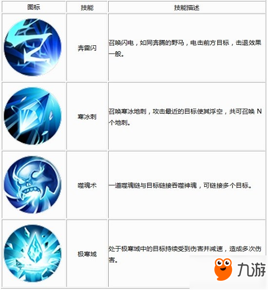 《魔灵online》技能系统一览