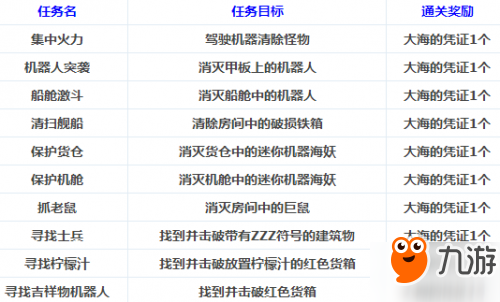 DNF2017国庆活动副本舰船地下城通关攻略