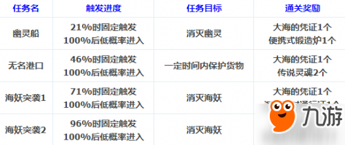 DNF2017国庆活动副本舰船地下城通关攻略