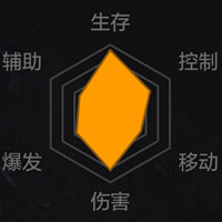 魂斗羅歸來金屬風(fēng)暴比爾怎么樣 金屬風(fēng)暴比爾技能能力介紹