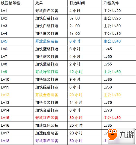 正統(tǒng)三國裝備系統(tǒng)打造攻略 怎樣打造好裝備