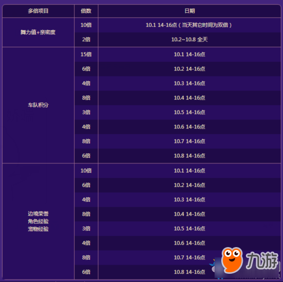 《QQ飛車》10.1國(guó)慶盛典 暢玩8天