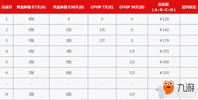 《cf》靈狐的約定9月活動(dòng) 簽約繼續(xù)領(lǐng)豪禮