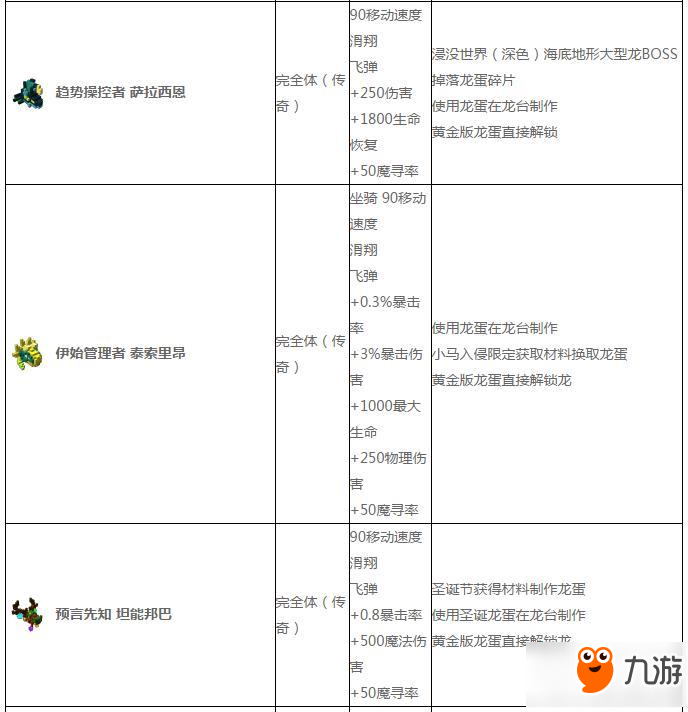 寶藏世界龍圖鑒匯總