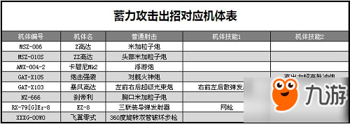 biubiubiubiu也讲技巧 《敢达争锋对决》蓄力射击详解