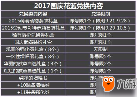 DNF2017國慶花籃兌換內(nèi)容 2015哥特套和動(dòng)物套外觀展示