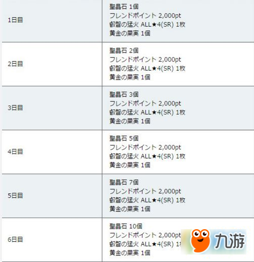 fgo日服1000萬下載突破活動 四星從者任選