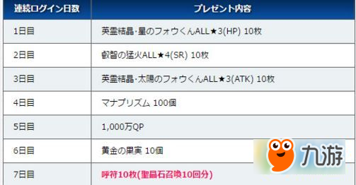 fgo日服1000萬下載突破活動 四星從者任選