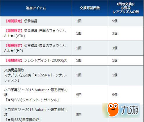 fgo日服1000萬下載突破活動 四星從者任選