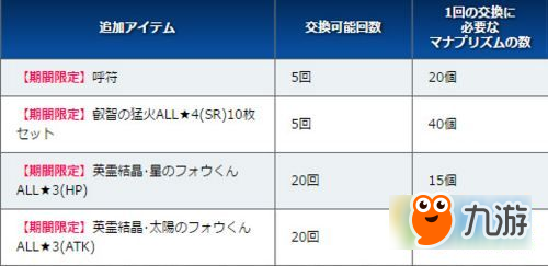 fgo日服1000萬下載突破活動 四星從者任選