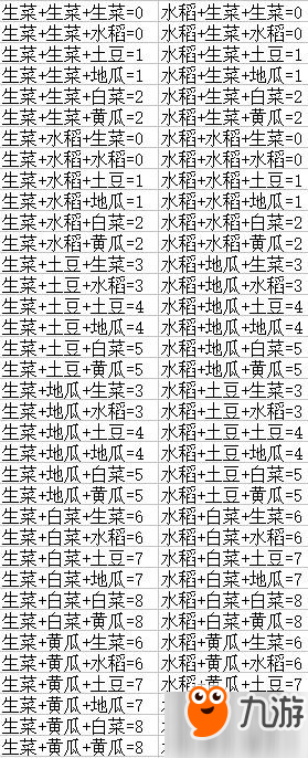 DNF農(nóng)作物26種合成方法 豐收的季節(jié)活動(dòng)合成攻略