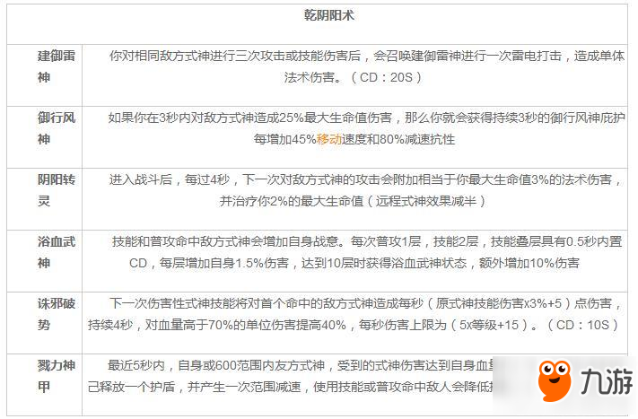 决战平安京手游阴阳术技能表详情一览