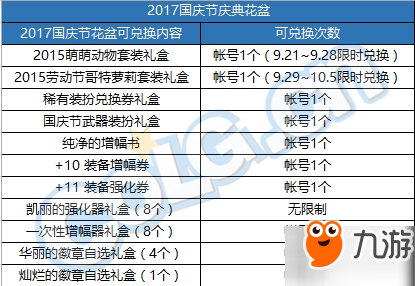 dnf2015哥特蘿莉套內(nèi)容 dnf2017國(guó)慶節(jié)花籃全內(nèi)容全覽