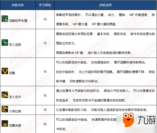 dnf獵龍者和黑槍使 dnf守護(hù)者新職業(yè)技能介紹