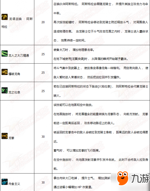 dnf獵龍者和黑槍使 dnf守護(hù)者新職業(yè)技能介紹